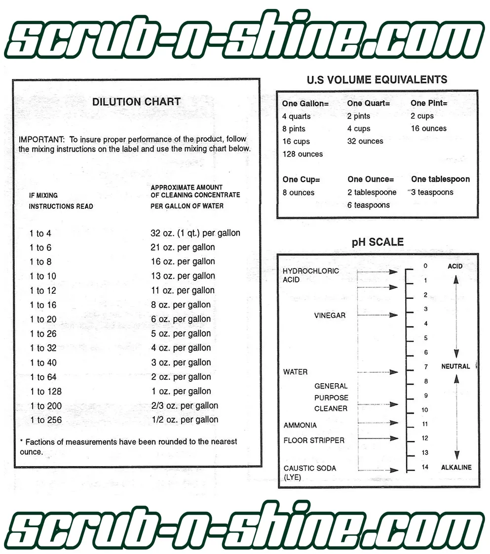 Dilution-Chart-and-pH-Scale-Chart.png