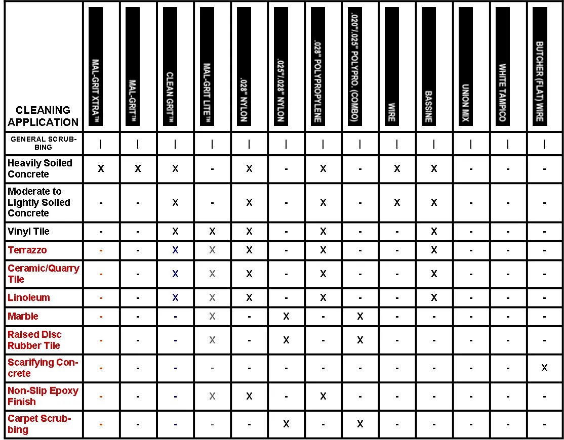 Machine-Brush-Guide-for-Scrubbing.png